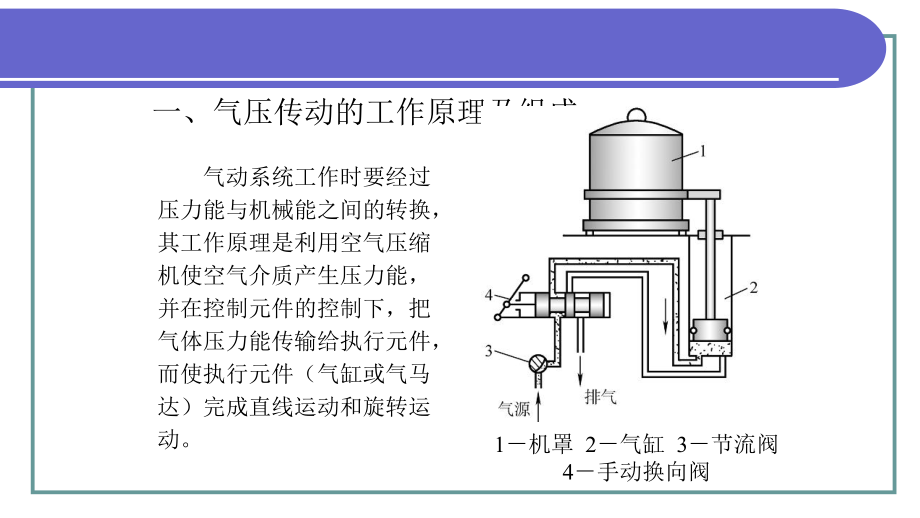 气体压缩机械 从原理到应用的PPT课件深度解析